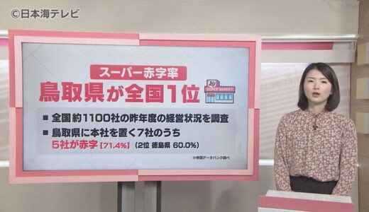 スーパー赤字率「鳥取県」がトップ…全国各地のスーパー経営が危機的状況になる中で解決に向けた取り組みも