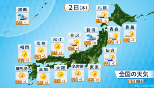 秋なのに…日中は汗ばむ陽気