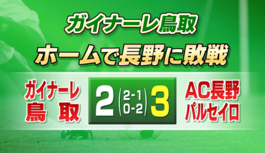 ホームで敗戦…　J3・ガイナーレ鳥取　長野相手に2-3　鳥取県