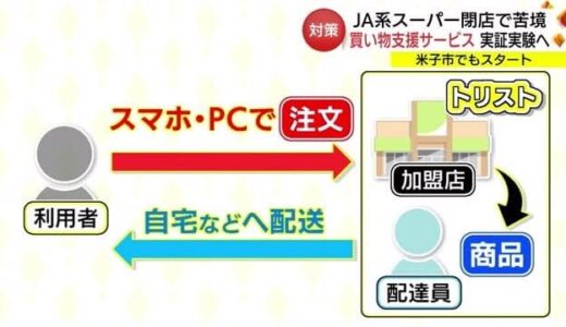 都市部でも高齢者の買い物手段確保へ　ネットを利用した支援サービス実証実験はじまる（鳥取・米子市）