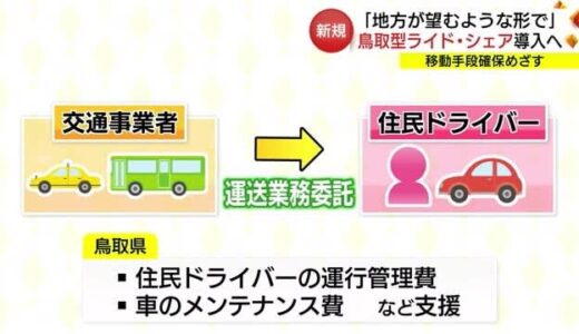 ドライバー不足などで困る中山間地の移動手段を確保　「鳥取型のライド・シェア」導入へ（鳥取）