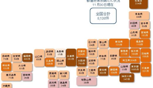 コロナ破たん、全国で8138件に　11月も月間200件超えのハイペース
