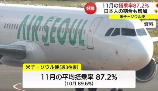 ４年ぶり運航再開「米子ーソウル便」出足好調　９割近い搭乗率を維持（鳥取）