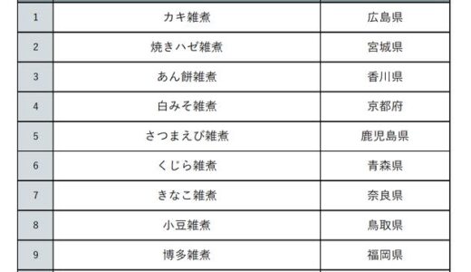 ご当地の「お雑煮」ランキング。1位はあの県の〇〇雑煮。焼きハゼ、きなこ、くじらも