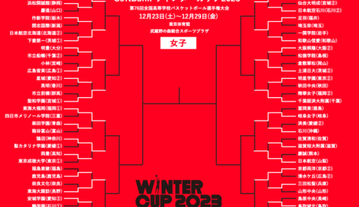 桜花学園と岐阜女子が51点差大勝…3回戦では初出場の下妻第一が女王・京都精華学園と激突／ウインターカップ2023 女子2回戦
