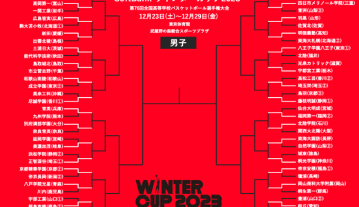 福岡第一や東海大諏訪が2回戦進出…25日からV候補のシード校登場／ウインターカップ2023 男子1回戦