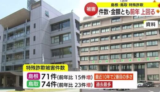 鳥取県は過去最悪約３億３０００万円あまり　２０２３年山陰両県の特殊詐欺被害まとめ（島根・鳥取）