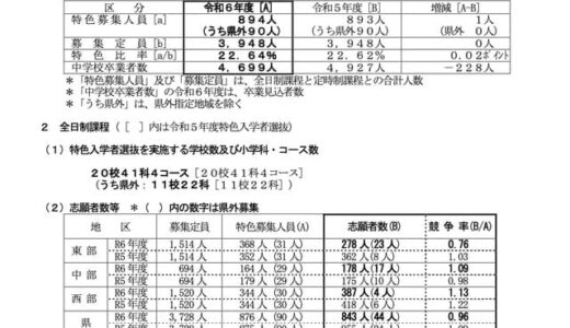 【高校受験2024】鳥取県立高、特色選抜志願状況…鳥取西2.40倍