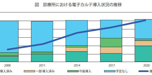 医療施設調査から読み解くbr診療所の状況⑤