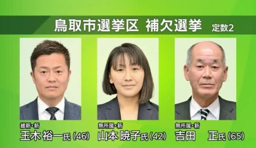 【鳥取県議会鳥取市補選】新人３人が「第一声」激しい選挙戦火ぶた