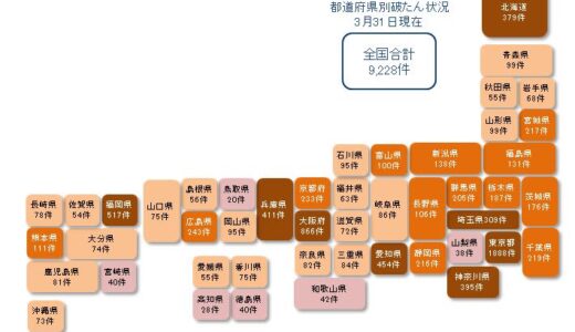 新型コロナ破たん　再び急増、過去2番目の高水準