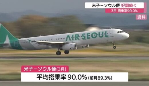 「米子ーソウル便」３月の平均搭乗率は９０％　春休みで日本人の利用好調（鳥取）