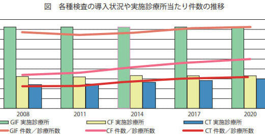 医療施設調査から読み解くbr診療所の状況⑦
