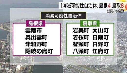 【続報】島根４市町、鳥取８町が「消滅可能性自治体」に　日吉津村は唯一「自立持続の可能性あり」