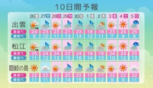 大型連休の天気は周期的に変化　２日から４日はおおむね晴れて行楽日和に（島根・鳥取）