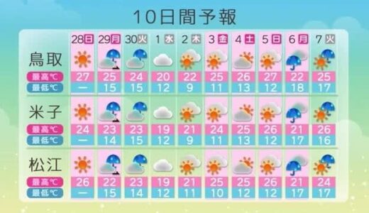 大型連休２日目晴天続くも２５℃超の暑さに注意　２９日から天気崩れる　後半は持ち直す予想（島根・鳥取）