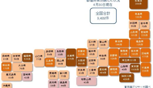 コロナ破たん累計が1万件目前　累計9,489件に