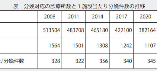 医療施設調査から読み解くbr診療所の状況⑧