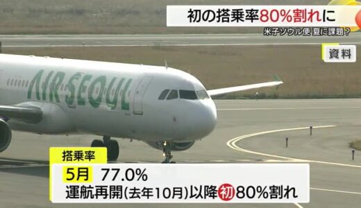 米子ーソウル便　５月の搭乗率は７７．０％　インバウンド需要が一段落　運航再開後初めて８０％割る
