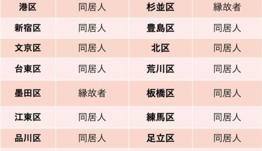 東京23区で、同性カップルの事実婚表記を認めている自治体は？4区が記載する「縁故者」とは何か