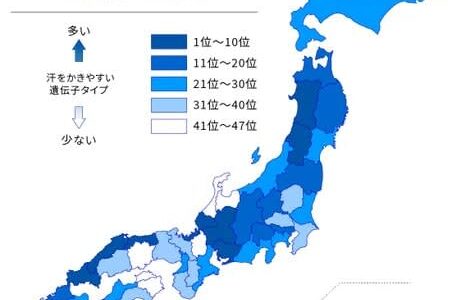 汗をかきやすい人が多い都道府県どこ？ 2位沖縄県、3位山形県、1位は…遺伝子タイプで全国ランキング