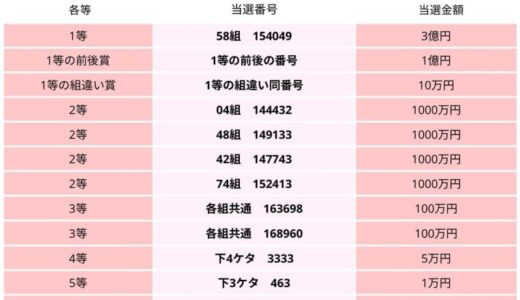 ドリームジャンボの当選番号(2024年)　第1003回全国自治宝くじ結果