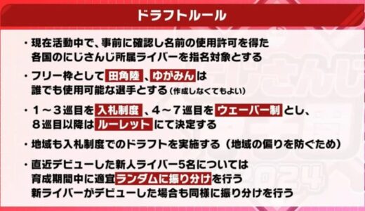 配信イベント「にじさんじ甲子園2024」ドラフト結果　メンバー＆大会ルールまとめ