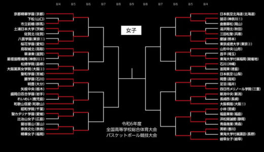 日本航空北海道が敗退…3回戦で京都精華学園vs桜花学園が実現／インターハイ2024【女子2回戦結果まとめ】