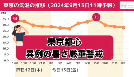 【気象予報士が解説】九州では最高気温37度予想も！なぜ9月中旬で猛烈残暑続く？