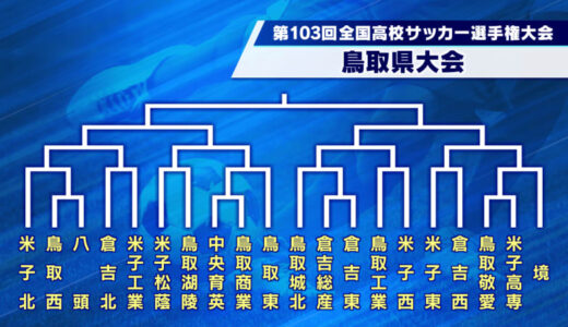 全国高校サッカー選手権大会　鳥取県大会の組み合わせが決定