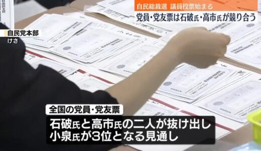 【中継】自民党総裁選　国会議員の投票終了　党員･党友票は石破氏・高市氏が激しく競り合う