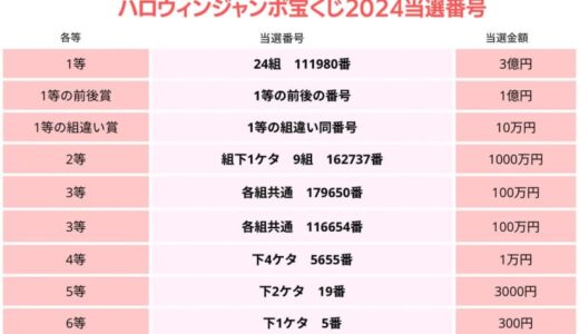 ハロウィンジャンボ宝くじ当選番号(2024年) 発表　抽選結果一覧