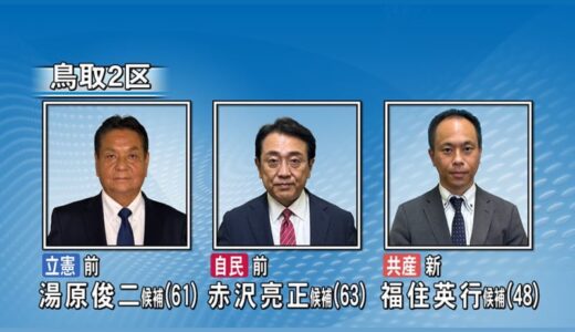 【衆議院選挙】鳥取2区　自民の前職、立憲の前職、共産の新人が激突　終盤情勢は？