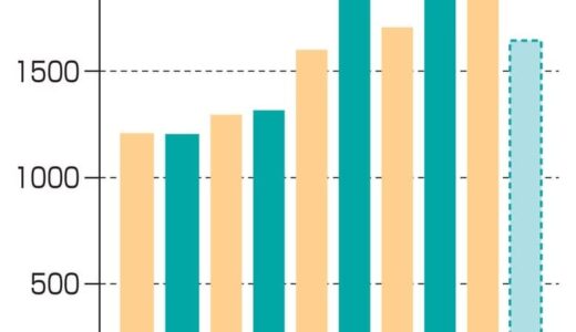 衆院選の期日前投票1643万人