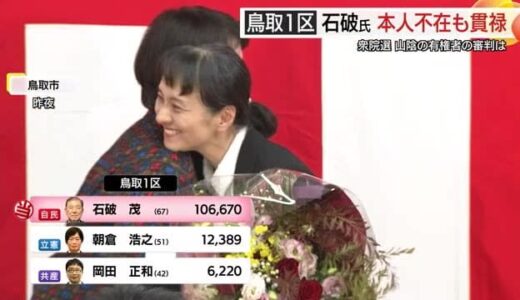 【衆議院選挙】鳥取１区は自民・石破首相が圧勝し13選　鳥取2区は自民・赤沢氏が立憲候補破り7選