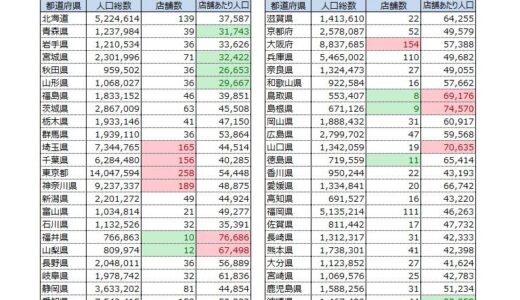 スポーツ関連ショップのエリアマーケティングに関する調査を実施（2024年）～靴小売大手企業3社とスポーツショップ大手企業4社の全国店舗数を調査、靴小売大手3社の店舗数は2,670店舗／スポーツショップ大手4社は606店舗～