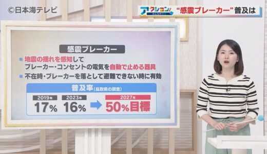 地震発生時に電気火災を防止する有効な手段「感震ブレーカー」　鳥取県で普及率低迷対策として補助金制度を整備　地震火災に有効とされるも… 高額＆工事が必要な場合に朗報