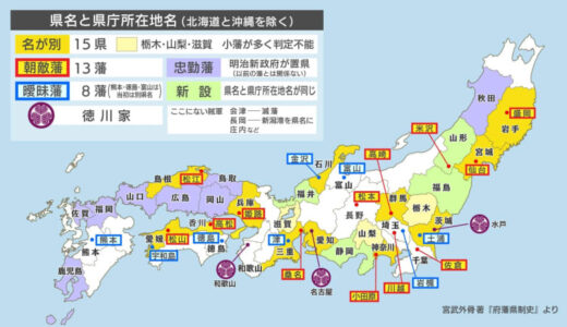 県庁所在地と名前が違う県は「