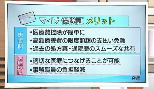 「マイナ保険証」一本化への対応に苦慮…「廃業」選ぶ医療機関も　浸透へ課題改善求める声（島根）