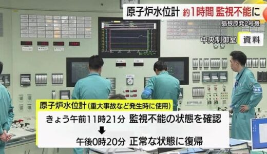 島根原発２号機でトラブル　約1時間に渡り水位計監視不能に　安全上問題なく再稼働スケジュールに影響なし
