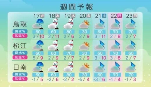 18日から19日かけてさらに強い寒気南下予想…山陰の平地でも積雪に注意　山地でさらに積雪増える恐れ