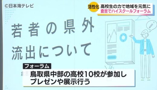 地域課題の解決や、地域と連携した事業の実現を目指して　高校生によるプレゼンや展示の発表会「中部ハイスクールフォーラム2024」開催　　鳥取県倉吉市