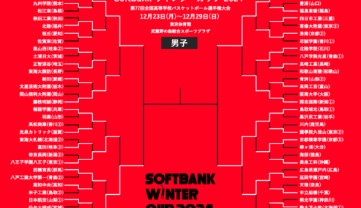 ウインターカップ男子ベスト4決定…開志国際、八王子など敗退【12月27日の試合結果】