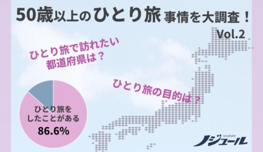 「ひとり旅」は 87％が経験！ 目的の上位は、歴史散策、温泉、寺社仏閣巡り、グルメ旅など！ 50歳以上の ひとり旅 事情調査から！