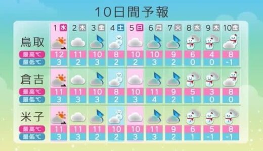 【鳥取県10日間予報】1日はくもり予想…4日に雪の降り方強まる恐れ　8日から10日も雪予想