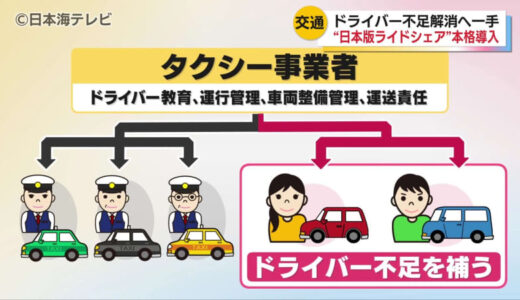 「日本版ライドシェア」が本格的に運用へ　地域交通の担い手不足の解決に期待　赤澤経済再生担当大臣も体験　鳥取県米子市
