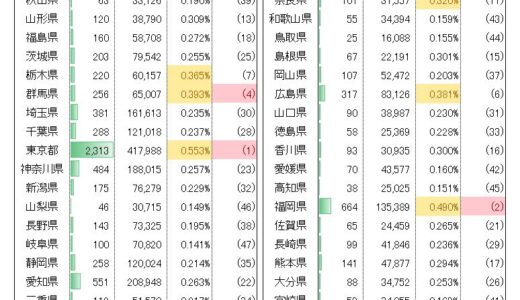 12月の新型コロナ破たんは196件　2024年は2,941件