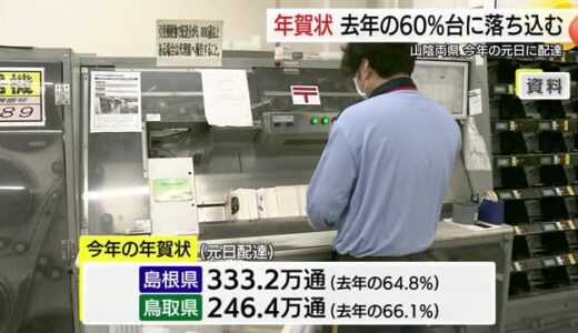 「年賀状離れ一段と加速…」2025年元日の配達総数が前年比3割以上減少…島根64％、鳥取65％に