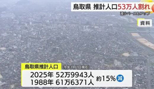 「人口最少県・鳥取」の人口がさらに減少…53万人割り込む「東京一極集中」問題とは別に対策急務