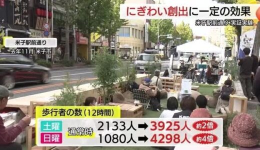 にぎわい創出に一定効果　米子駅前通りで車線減らす実証実験　歩行者が最大４倍に増加も（鳥取）